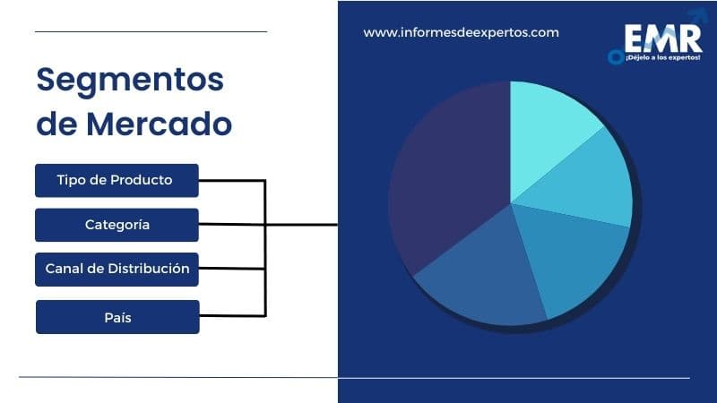 Segmento del Mercado Latinoamericano de Belleza y Cuidado Personal