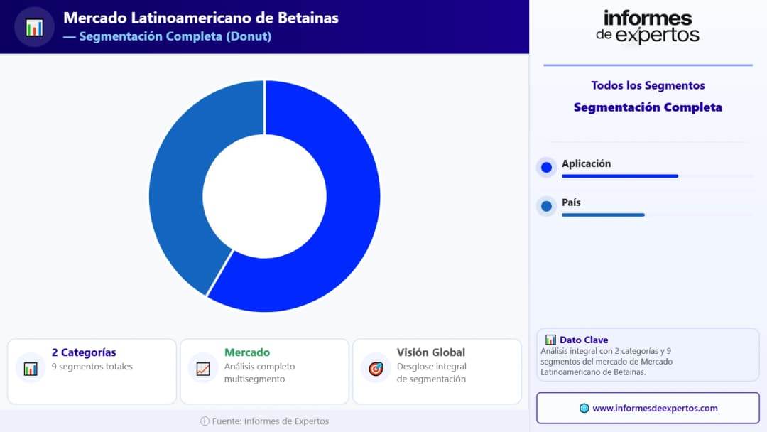 Segmento del Mercado Latinoamericano de Betaínas