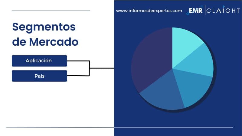 Segmento del Mercado Latinoamericano de Bombillas LED