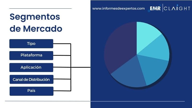 Segmento del Mercado Latinoamericano de Consolas de Videojuegos