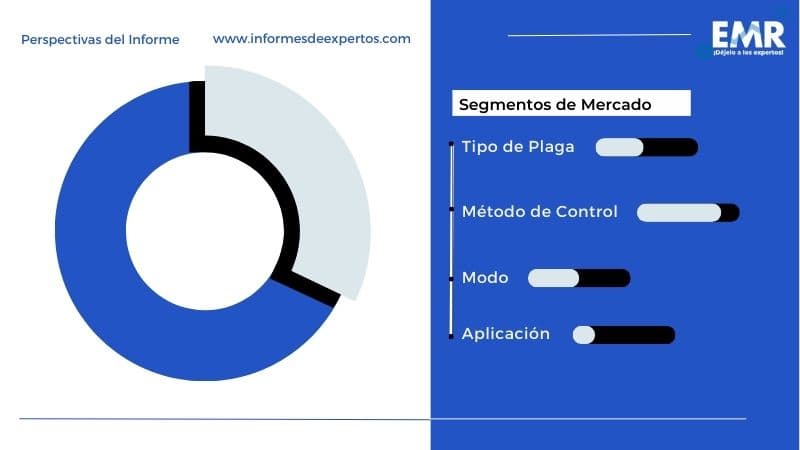 Mercado Latinoamericano de Control de Plagas Segmento