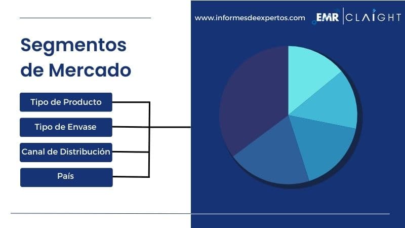Segmento del Mercado Latinoamericano de Cremas Untables Dulces