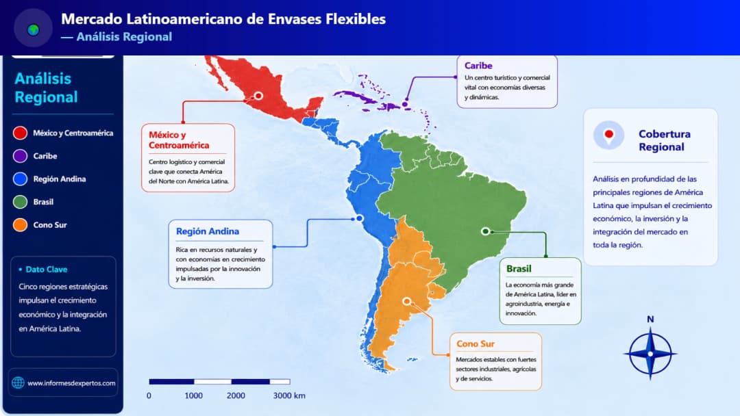 Mercado Latinoamericano de Envases Flexibles Region