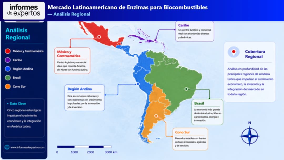 Mercado Latinoamericano de Enzimas para Biocombustibles Region