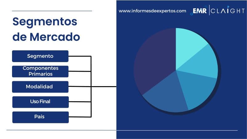 Segmento del Mercado Latinoamericano de Equipo de EEG y EMG