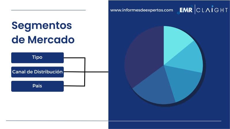 Segmento del Mercado Latinoamericano de Golosinas