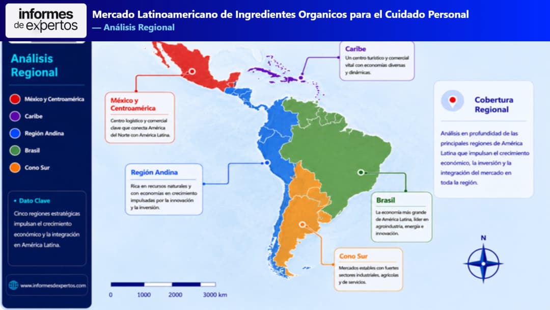 Mercado Latinoamericano de Ingredientes Orgánicos para el Cuidado Personal Region