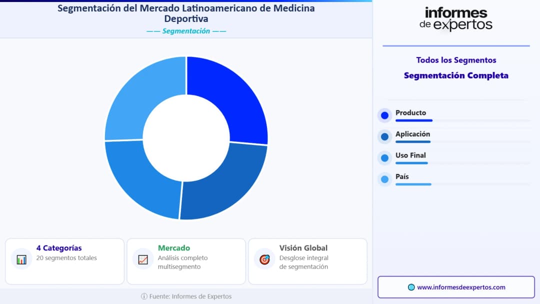 Mercado Latinoamericano de Medicina Deportiva Segmento