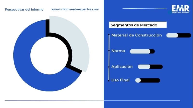 Mercado Latinoamericano de Motores de Servicio Inversor Segmento