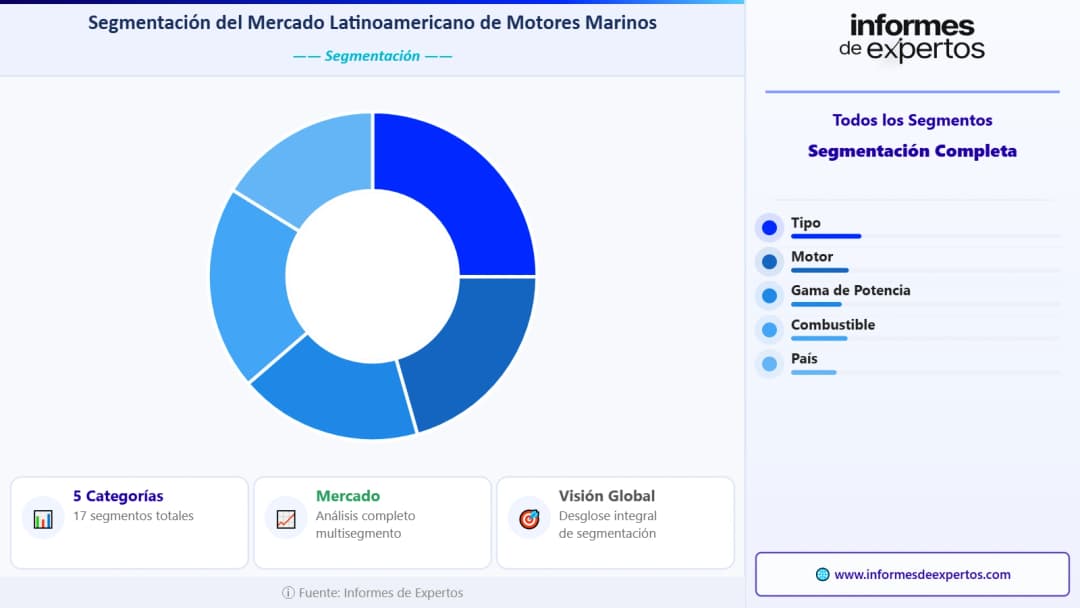 Segmento del Mercado Latinoamericano de Motores Marinos