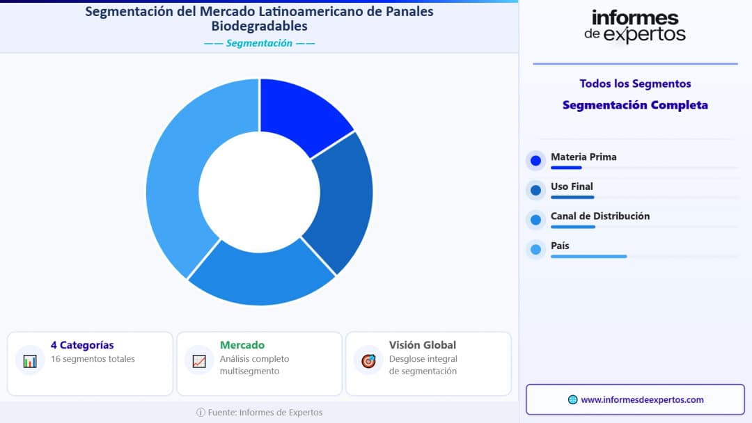 Segmento del Mercado Latinoamericano de Pañales Biodegradables