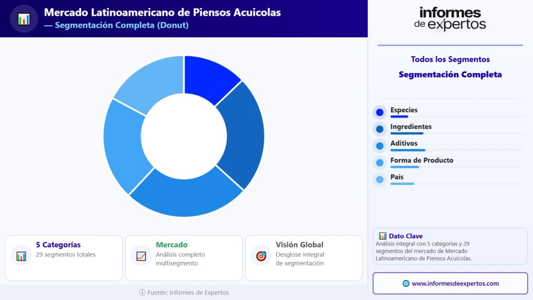 Segmento del Mercado Latinoamericano de Piensos Acuícolas