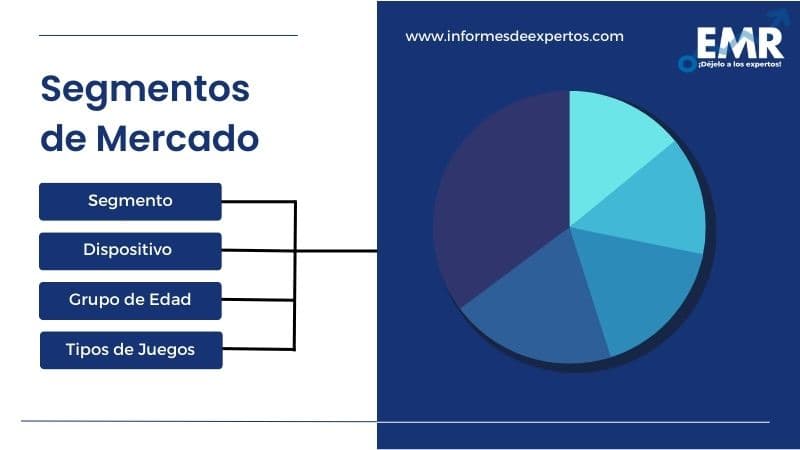Mercado Latinoamericano de Realidad Virtual en Juegos Segmento