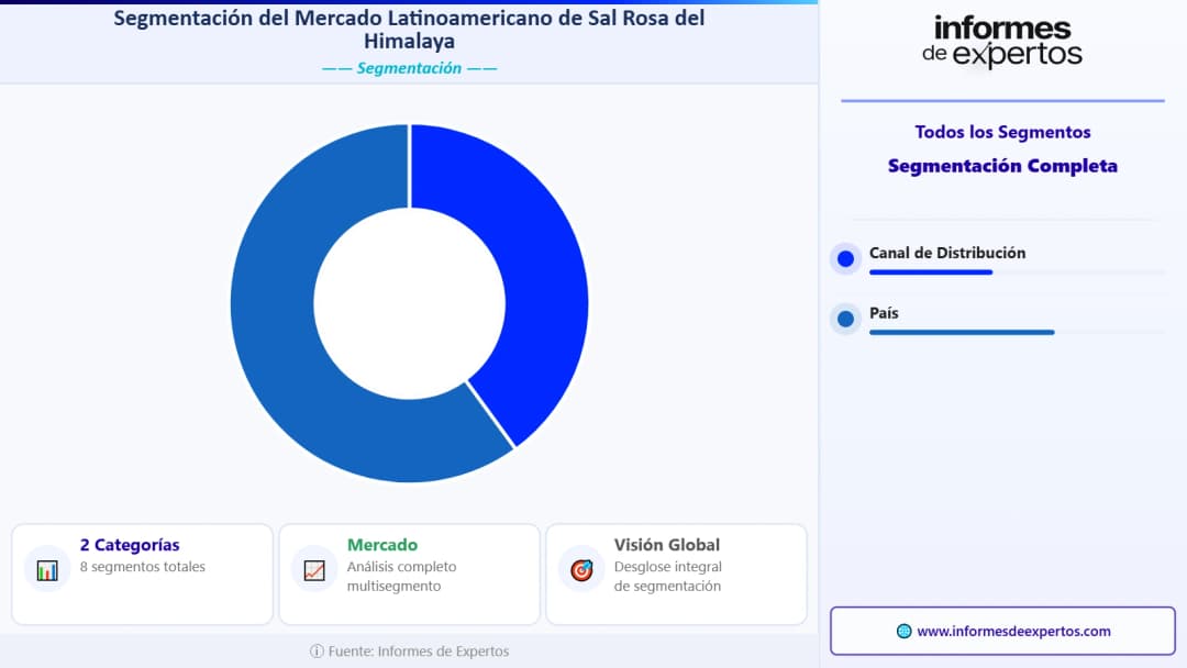 Segmento del Mercado Latinoamericano de Sal Rosa del Himalaya