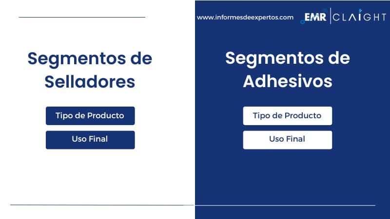 Segmento del Mercado Latinoamericano de Selladores y Adhesivos