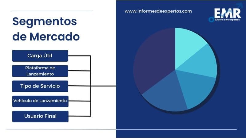 Mercado Latinoamericano de Servicios de Lanzamiento Espacial Segmento