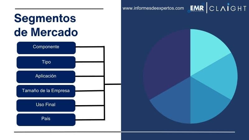 Segmento del Mercado Latinoamericano de Tecnología Blockchain