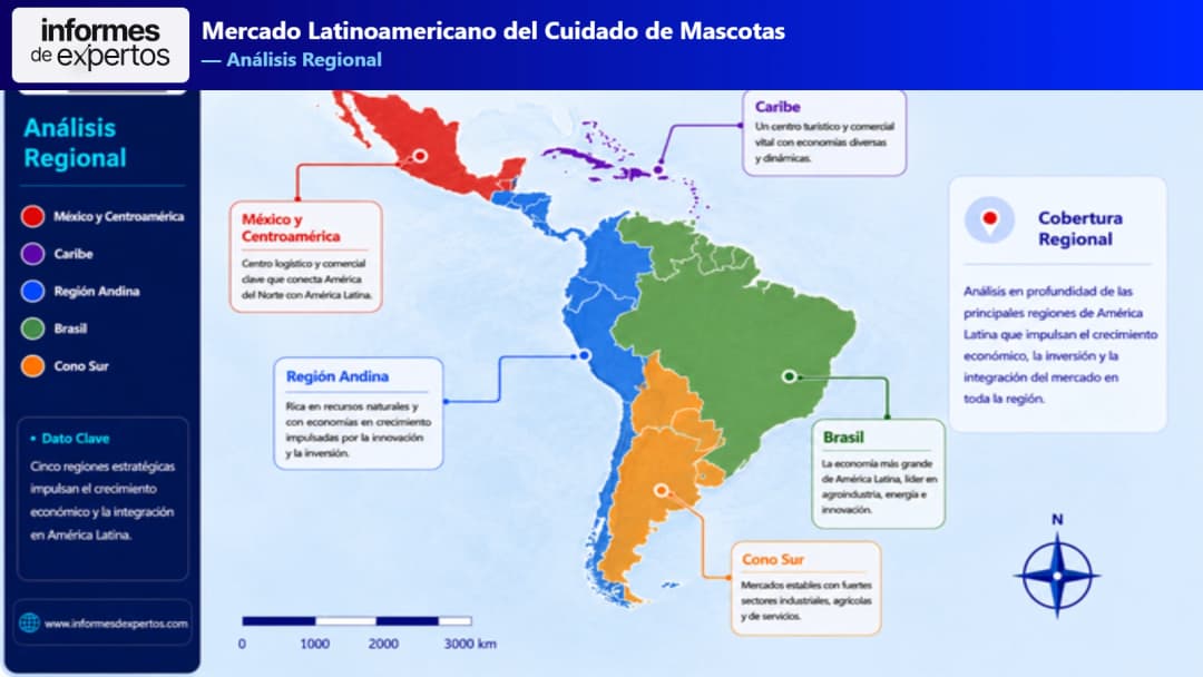 Mercado Latinoamericano del Cuidado de Mascotas Region