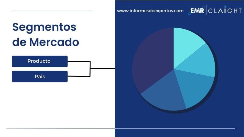 Segmento del Mercado Latinoamericano del Equipo Dental