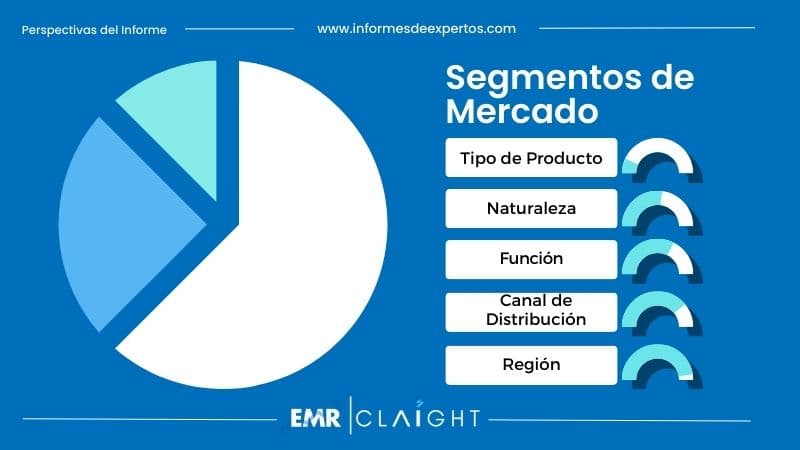 Segmento del Mercado Mexicano de Barras Nutritivas
