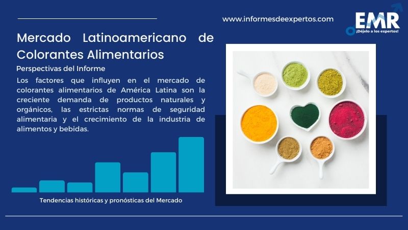 Mercado Latinoamericano de Colorantes Alimentarios, Informe, Análisis  2024-2032