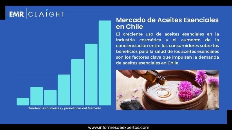 Informe del Mercado de Aceites Esenciales en Chile