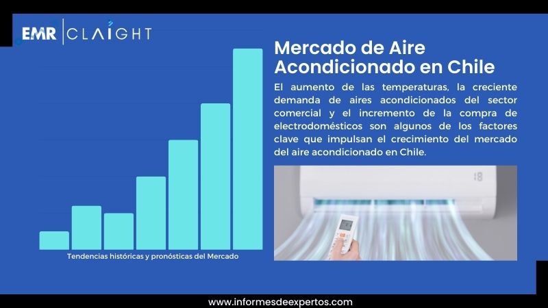 informe del Mercado de Aire Acondicionado en Chile