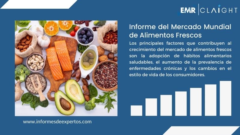 Informe del Mercado de Alimentos Frescos