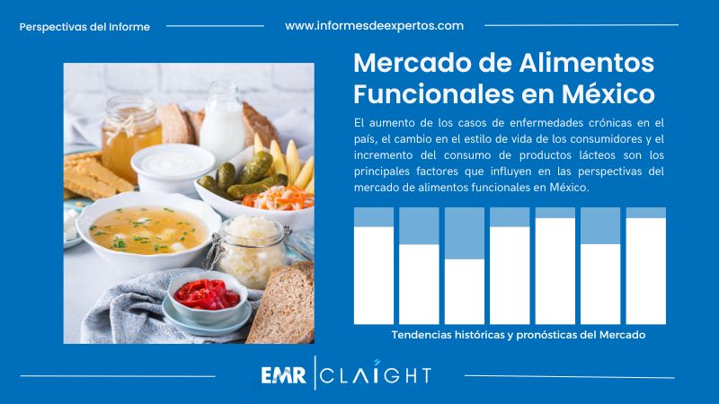 Informe del Mercado de Alimentos Funcionales en México