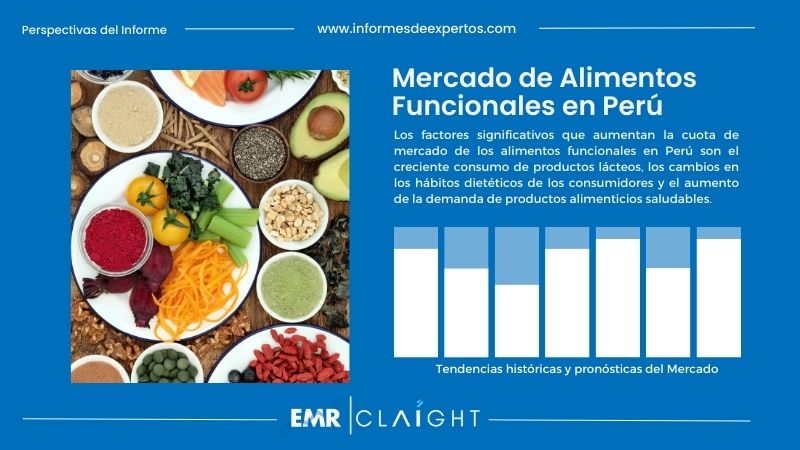 Informe del Mercado de Alimentos Funcionales en Perú