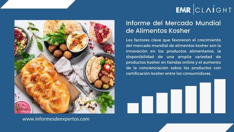 Informe del Mercado de Alimentos Kosher