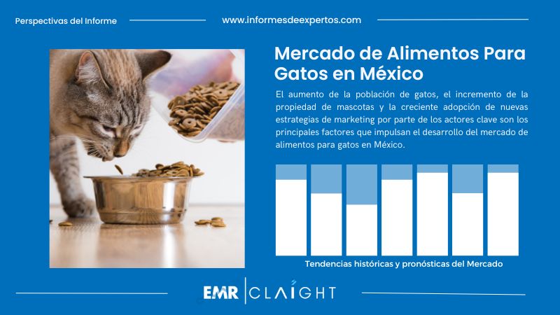 Informe del Mercado de Alimentos Para Gatos en México
