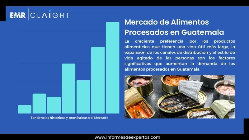 Informe del Mercado de Alimentos Procesados en Guatemala