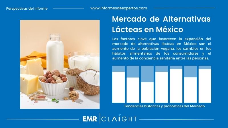 Informe del Mercado de Alternativas Lácteas en México