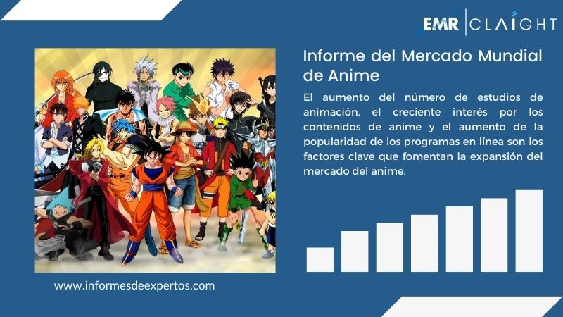 Informe del Mercado de Anime