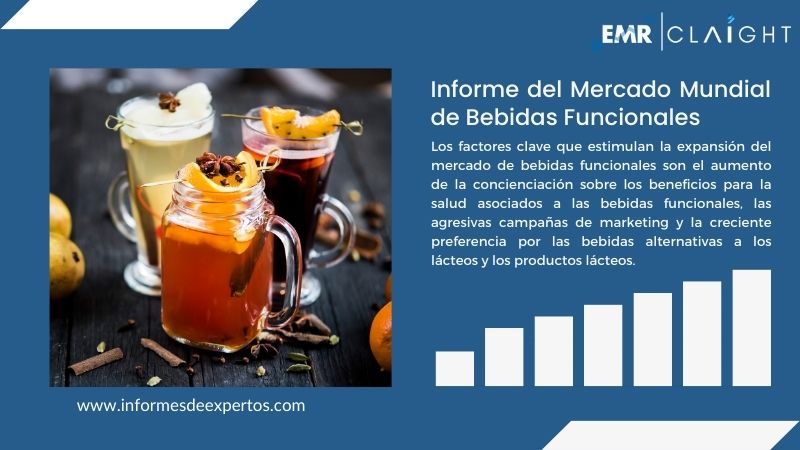 Informe del Mercado de Bebidas Funcionales