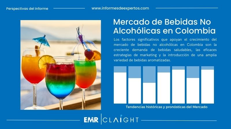 Informe del Mercado de Bebidas No Alcohólicas en Colombia