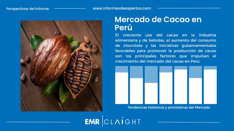 Informe del Mercado de Cacao en Perú