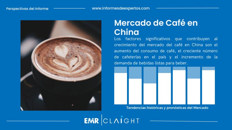 Informe del Mercado de Café en China