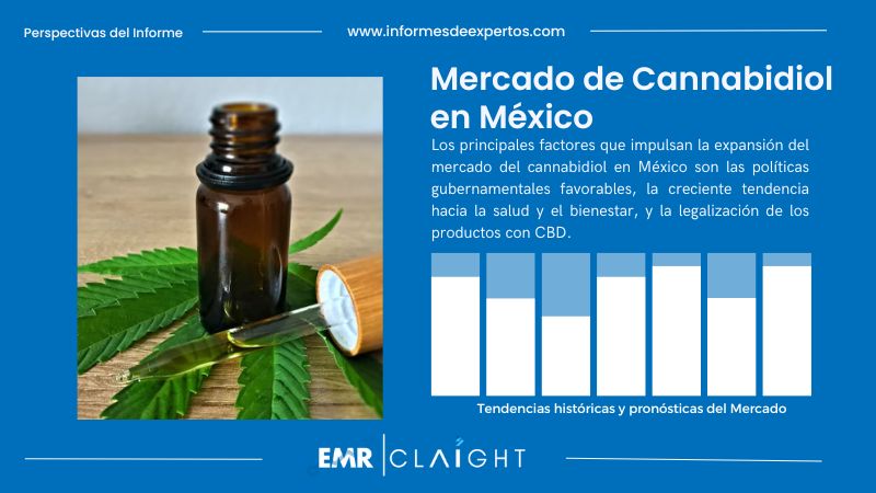 Informe del Mercado de Cannabidiol en México