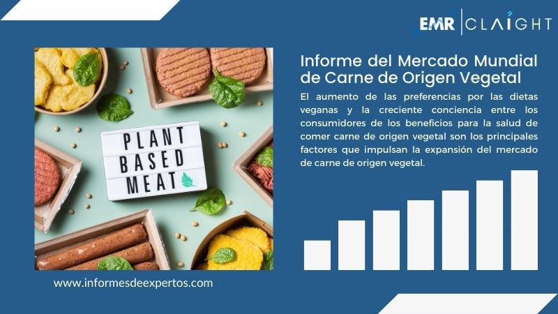 Informe del Mercado de Carne de Origen Vegetal