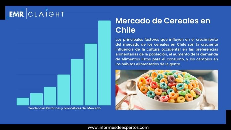Informe del Mercado de Cereales en Chile