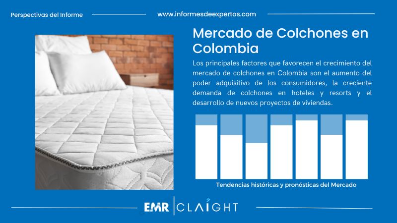 Informe del Mercado de Colchones en Colombia