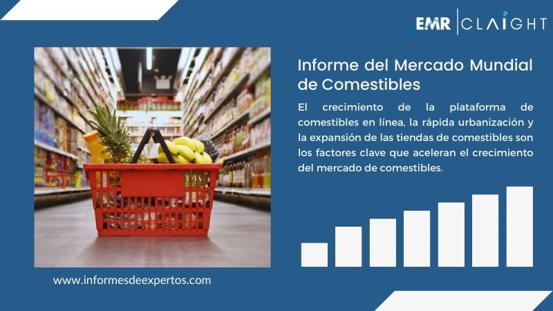 Informe del Mercado de Comestibles