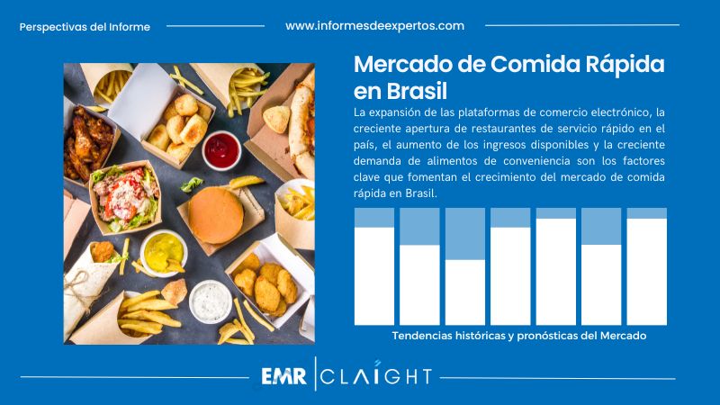 Informe del Mercado de Comida Rápida en Brasil