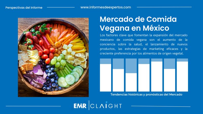 Informe del Mercado de Comida Vegana en México