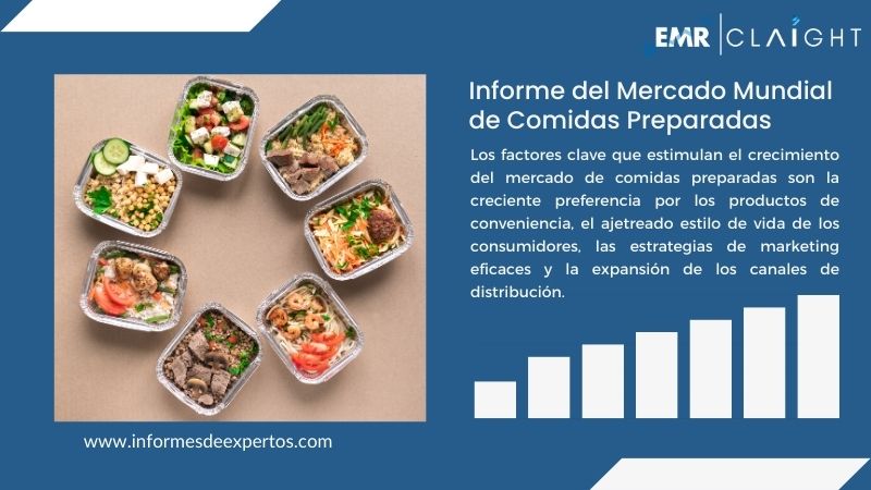 Informe del Mercado de Comidas Preparadas