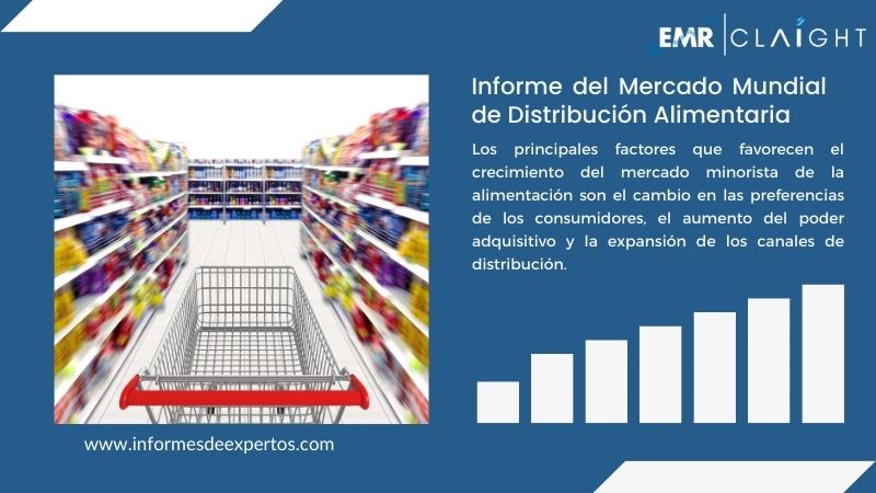 Informe del Mercado de Distribución Alimentaria