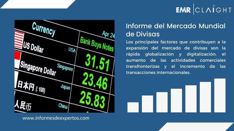 Informe del Mercado de Divisas