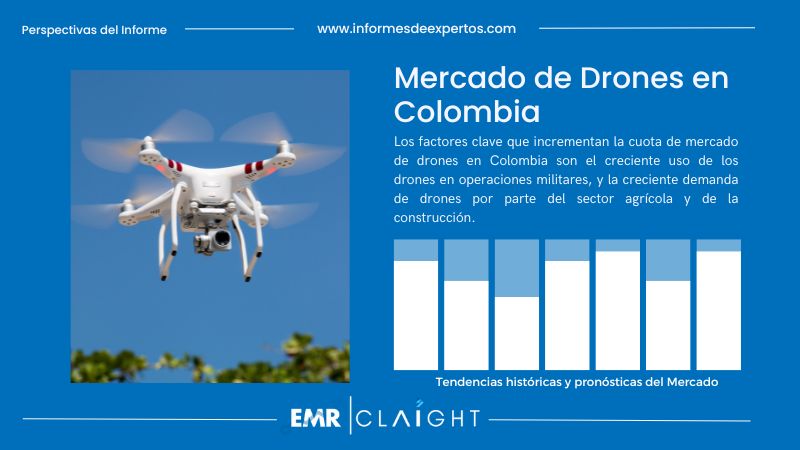 Informe del Mercado de Drones en Colombia